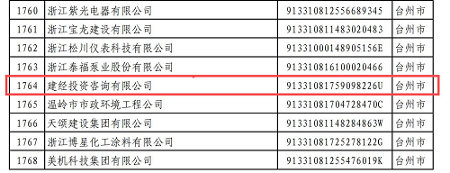 附件：2024年浙江省AAA級“守合同重信用”公示企業名單(1)_73(1).png