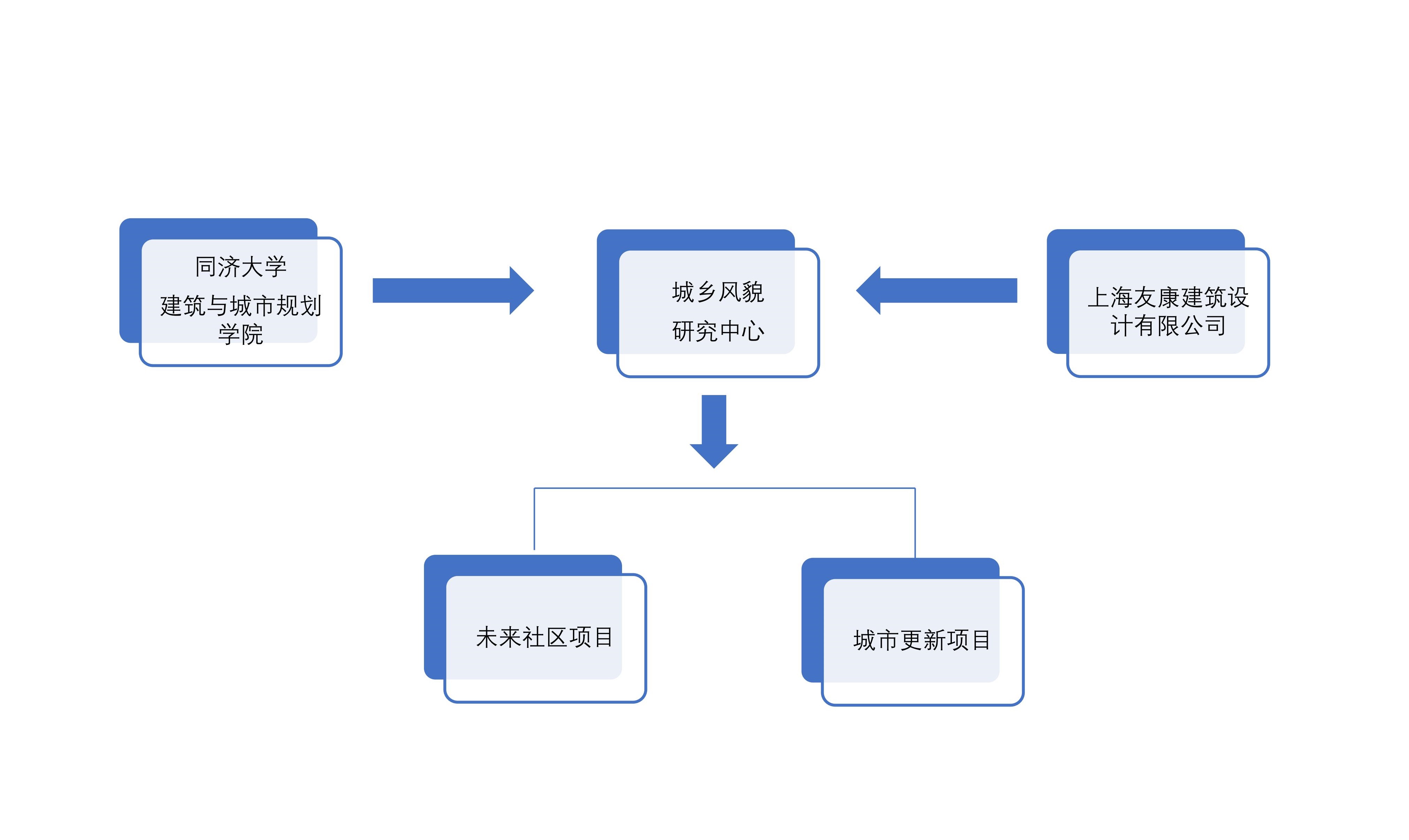 城鄉(xiāng)風(fēng)貌研究中心