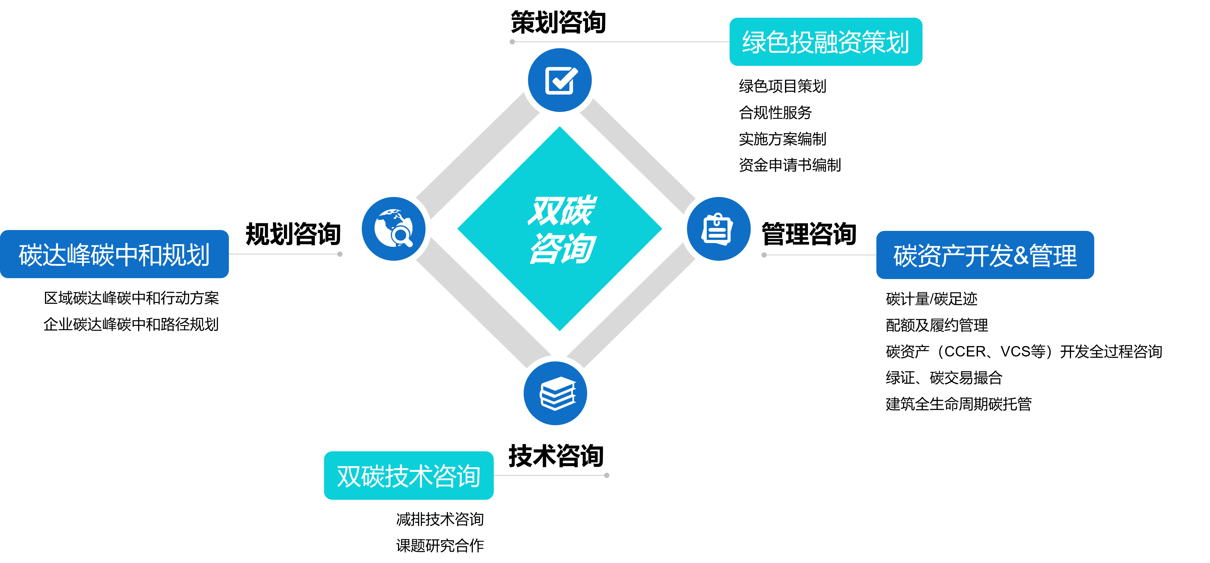 雙碳研究中心